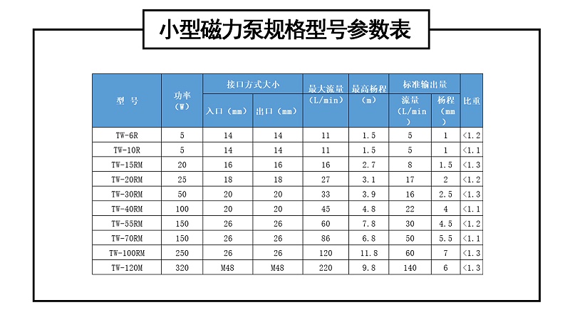 小型磁力泵規(guī)格型號(hào)