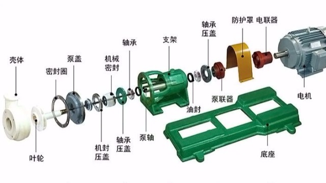 FSB氟塑料化工泵，一款耐腐蝕離心泵