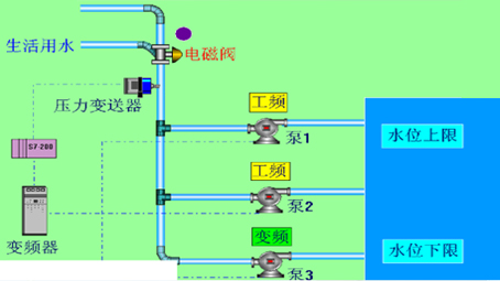 變頻恒壓供水機(jī)組
