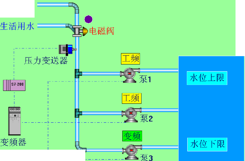 如何實現(xiàn)變頻恒壓供水示意圖