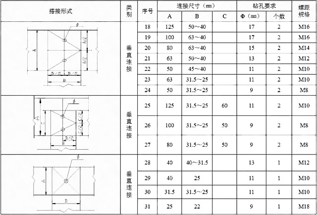 新符號規(guī)范