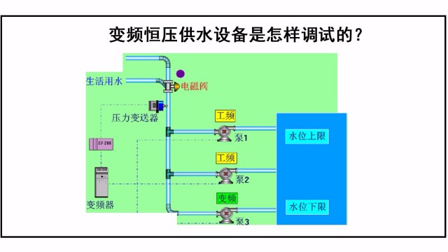 變頻恒壓供水設(shè)備是怎樣調(diào)試的？