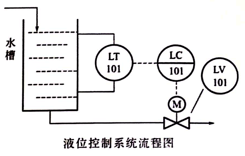 液位控制柜中液位控制系統(tǒng)的工作原理