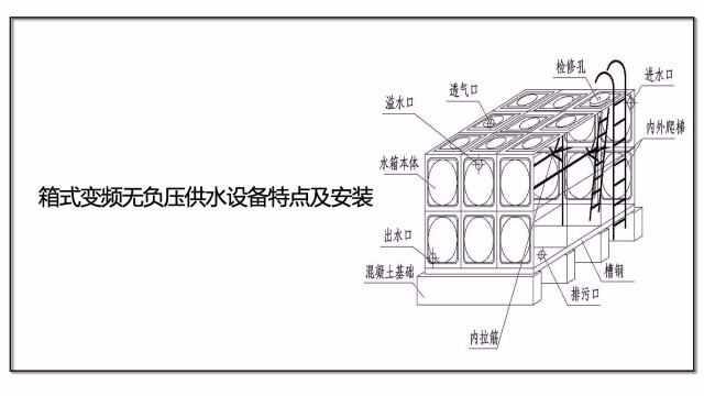 箱式變頻無(wú)負(fù)壓供水設(shè)備特點(diǎn)及安裝